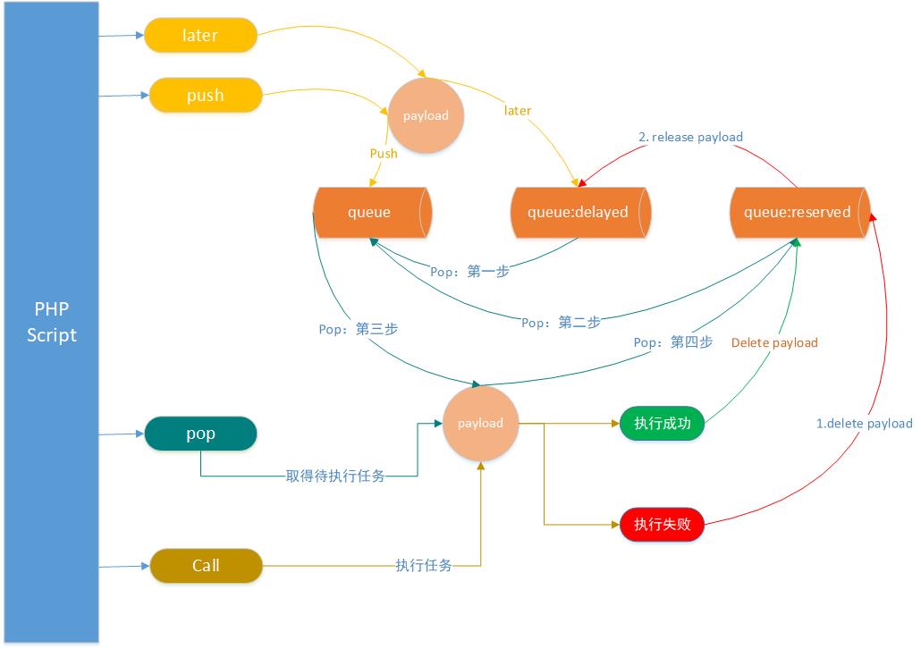 queue-redis